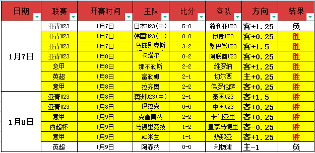烏克蘭意外,驚勝西班牙,齊甘科夫單,星耀娱乐,星耀娱乐官网,星耀娱乐官网玩家首选