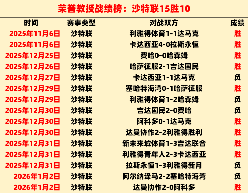 连战告捷,丹麦超神队,连胜,星耀娱乐,星耀娱乐官网,星耀娱乐官网玩家首选