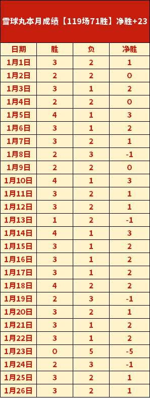 战果辉煌,净胜球高达,赛事攻防策,星耀娱乐,星耀娱乐官网,星耀娱乐官网玩家首选