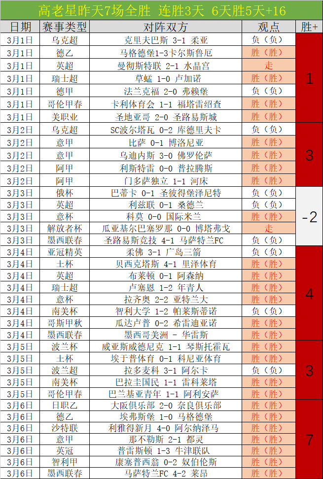 骑勇巅峰对,重温传奇战,星耀娱乐,星耀娱乐,星耀娱乐官网,星耀娱乐官网玩家首选