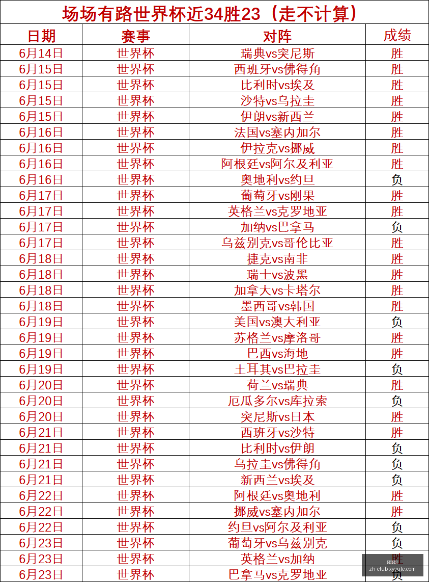 连胜,战大胜王牌,对决狂热深,星耀娱乐官网,星耀娱乐App,星耀娱乐互动,星耀娱乐平台,星耀娱乐中心