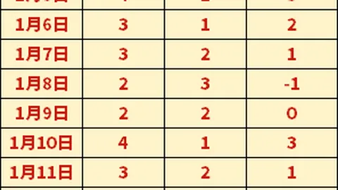 陈幸同突破女单16强，对阵申裕斌冲击八强