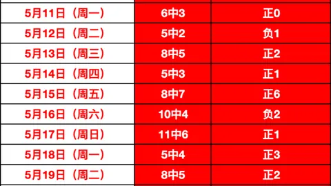 2026年美冠杯前瞻：23胜16负关键数据不容错过