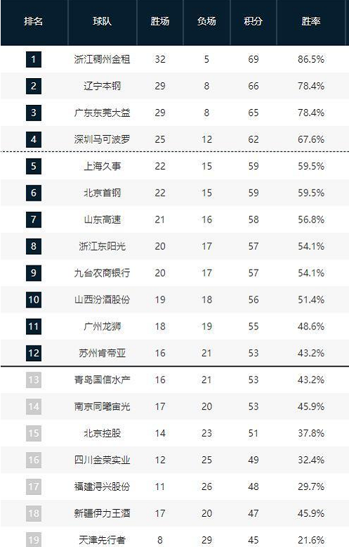 我相信